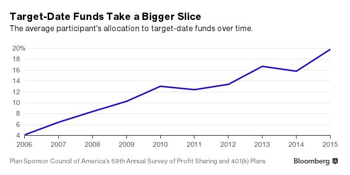 TDF Bigger Slice 1_4_2017